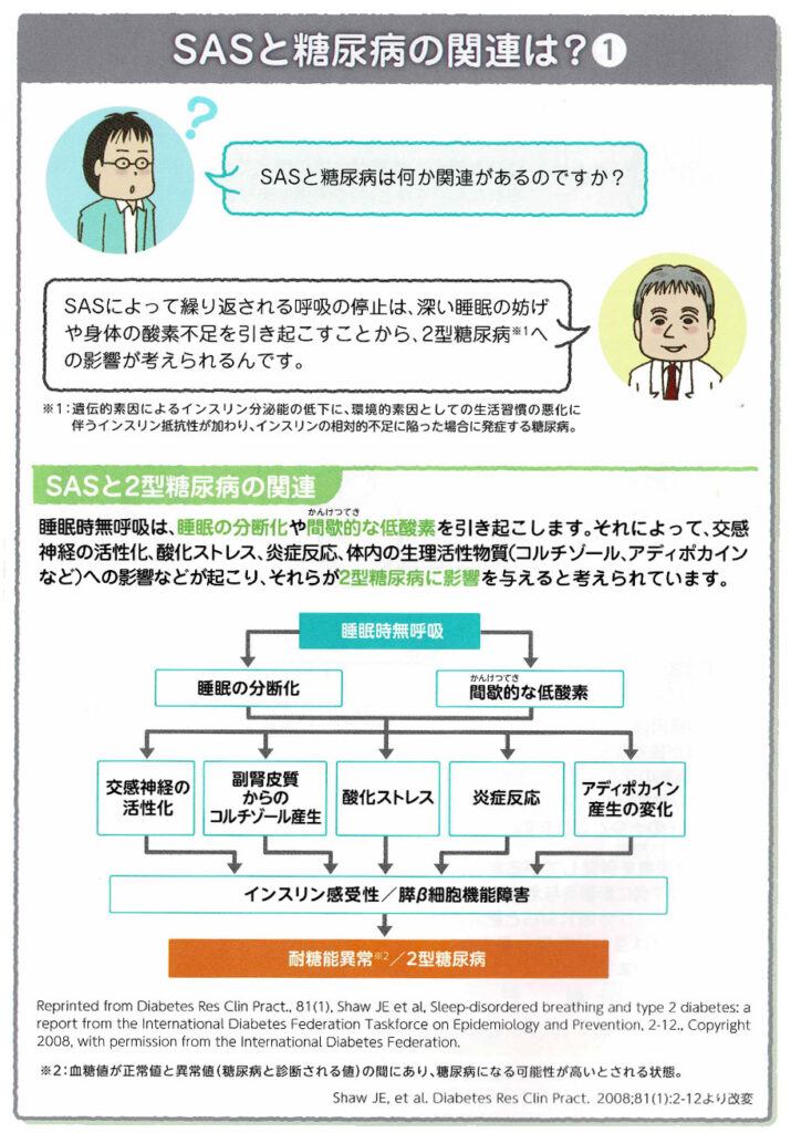 睡眠時無呼吸症候群の検査についての案内